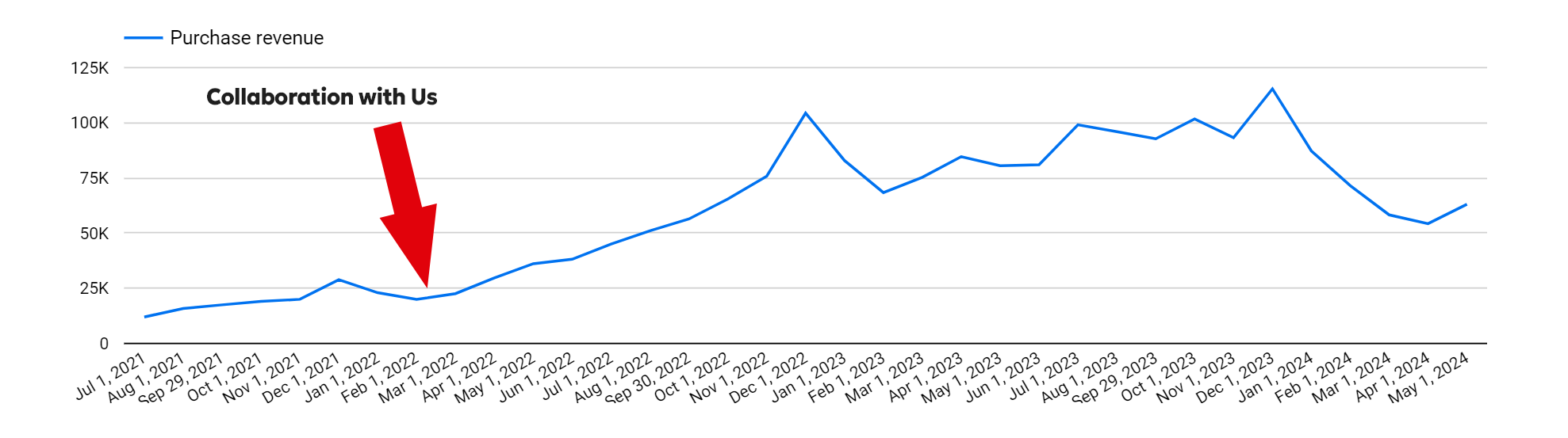 screenshot-revenue-client-1-eng